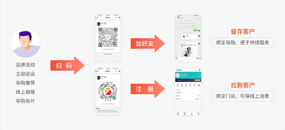 導(dǎo)購(gòu)小程序