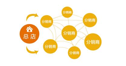 微商二級(jí)分銷系統(tǒng)運(yùn)營(需求、忌諱、技巧)
