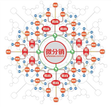 微商城怎么做二級營銷