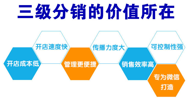 微信二級(jí)分銷系統(tǒng)的優(yōu)勢(shì)有哪些？