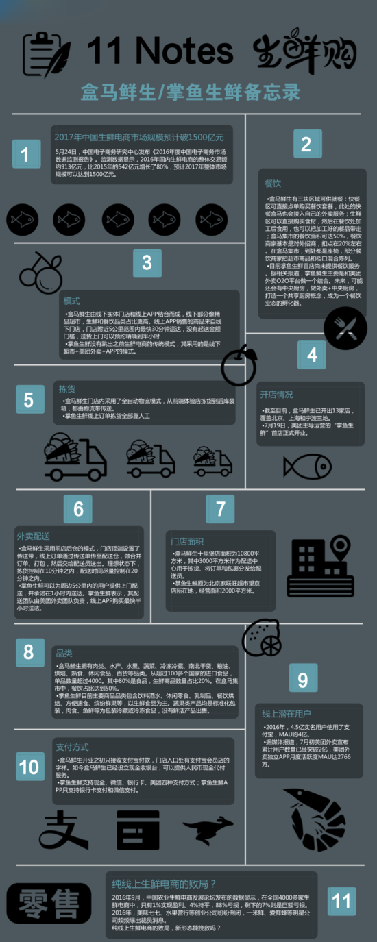 美團(tuán)的新零售怎么做？一起探秘掌魚生鮮