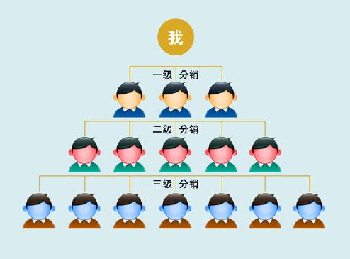 微信二級(jí)分銷系統(tǒng)與傳統(tǒng)分銷相比有什么優(yōu)勢(shì)?
