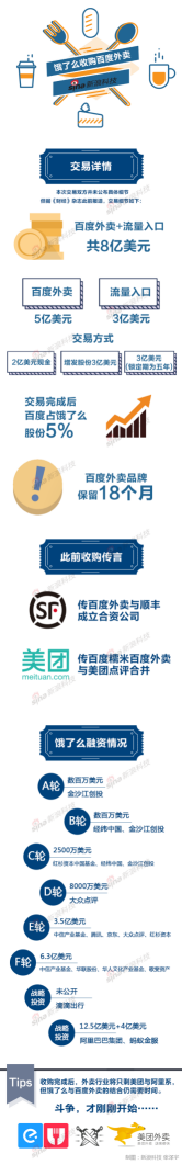 新媒體代運營資訊解析：百度外賣餓了么合并