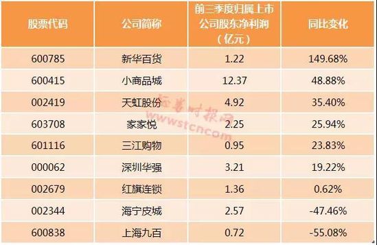 新零售概念股透析，新零售概念股全面爆發(fā)