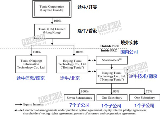 2016途牛年報(bào)  途牛2016年?duì)I業(yè)額是多少