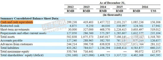 2016途牛年報(bào)  途牛2016年?duì)I業(yè)額是多少