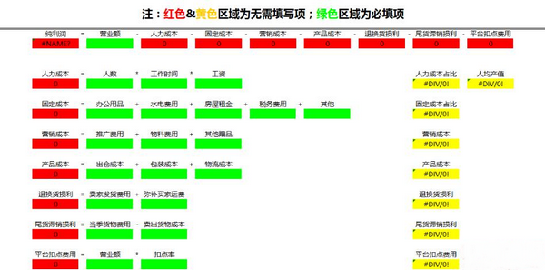 微信分銷商城，產(chǎn)品如何定價(jià)？