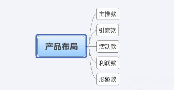 微信分銷商城，產(chǎn)品如何定價(jià)？