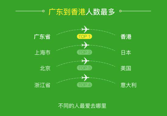 微信小長(zhǎng)假無現(xiàn)金出境報(bào)告出爐