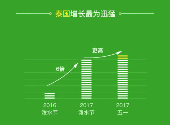 微信小長(zhǎng)假無現(xiàn)金出境報(bào)告出爐