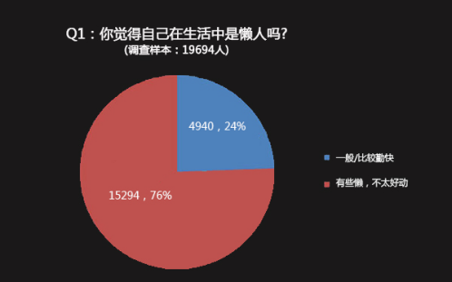 HiShop移動(dòng)云商城:如何賺取“懶人”的錢