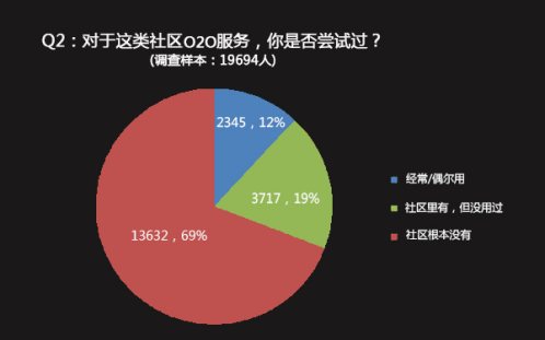 HiShop移動(dòng)云商城:如何賺取“懶人”的錢