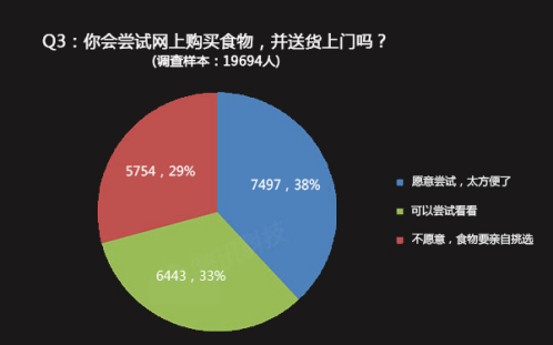 HiShop移動(dòng)云商城:如何賺取“懶人”的錢