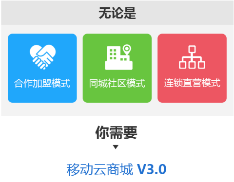 HiShop移動(dòng)云商城:如何賺取“懶人”的錢