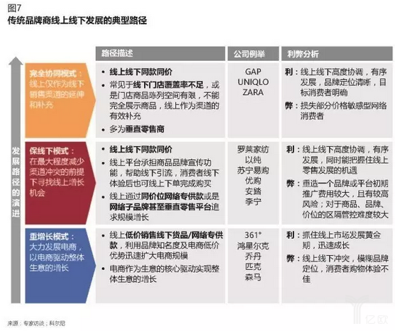 傳統(tǒng)電商企業(yè)如何做新零售？