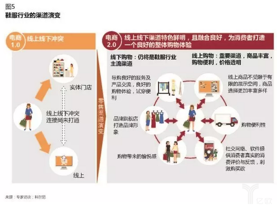 傳統(tǒng)電商企業(yè)如何做新零售？