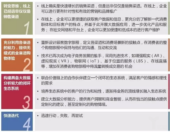 傳統(tǒng)電商企業(yè)如何做新零售？