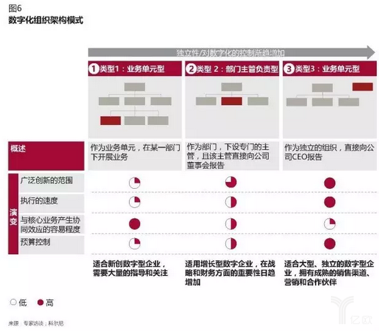 傳統(tǒng)電商企業(yè)如何做新零售？