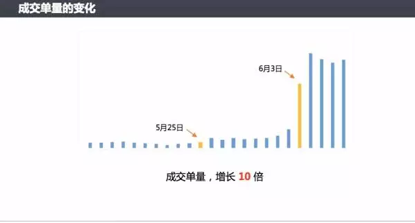 2021年微信小程序如何推廣？小程序推廣技巧方法