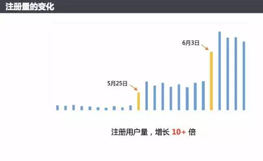 2021年微信小程序如何推廣？小程序推廣技巧方法