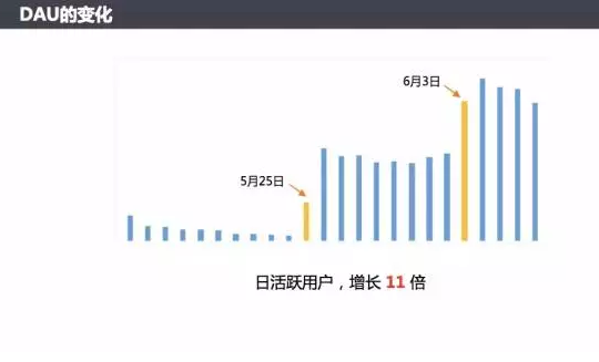 2021年微信小程序如何推廣？小程序推廣技巧方法