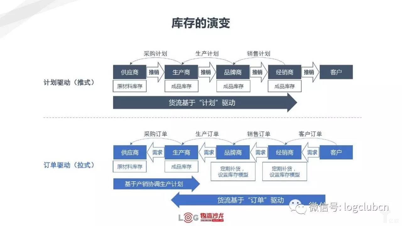 新零售與新物流有著怎樣的關(guān)系？