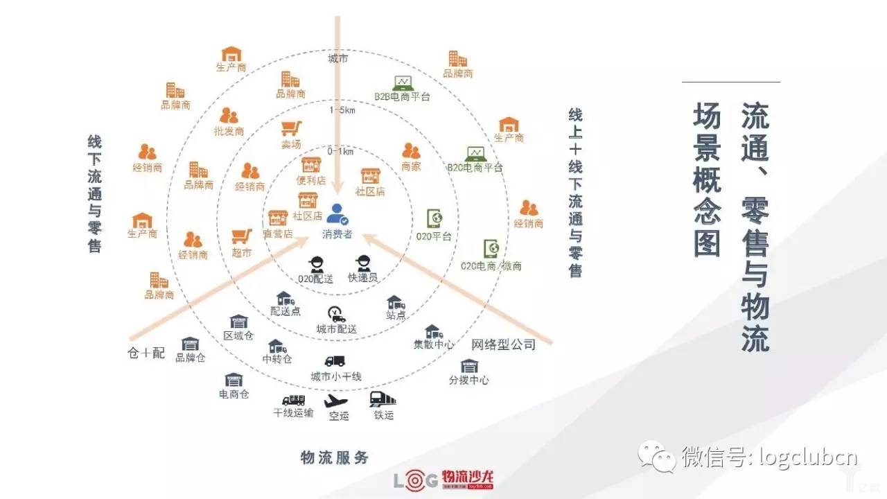 新零售與新物流有著怎樣的關(guān)系？