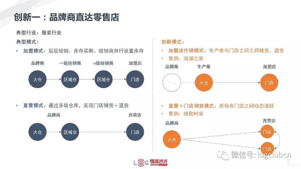 新零售與新物流有著怎樣的關(guān)系？