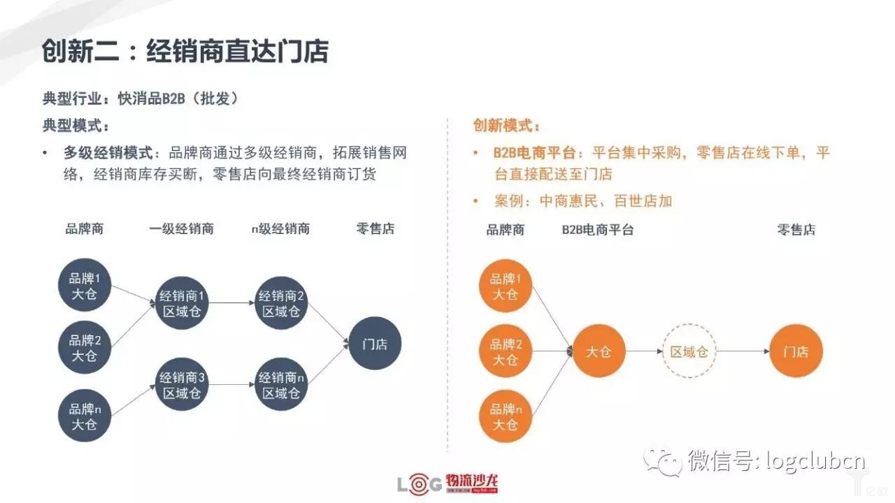 新零售與新物流有著怎樣的關(guān)系？