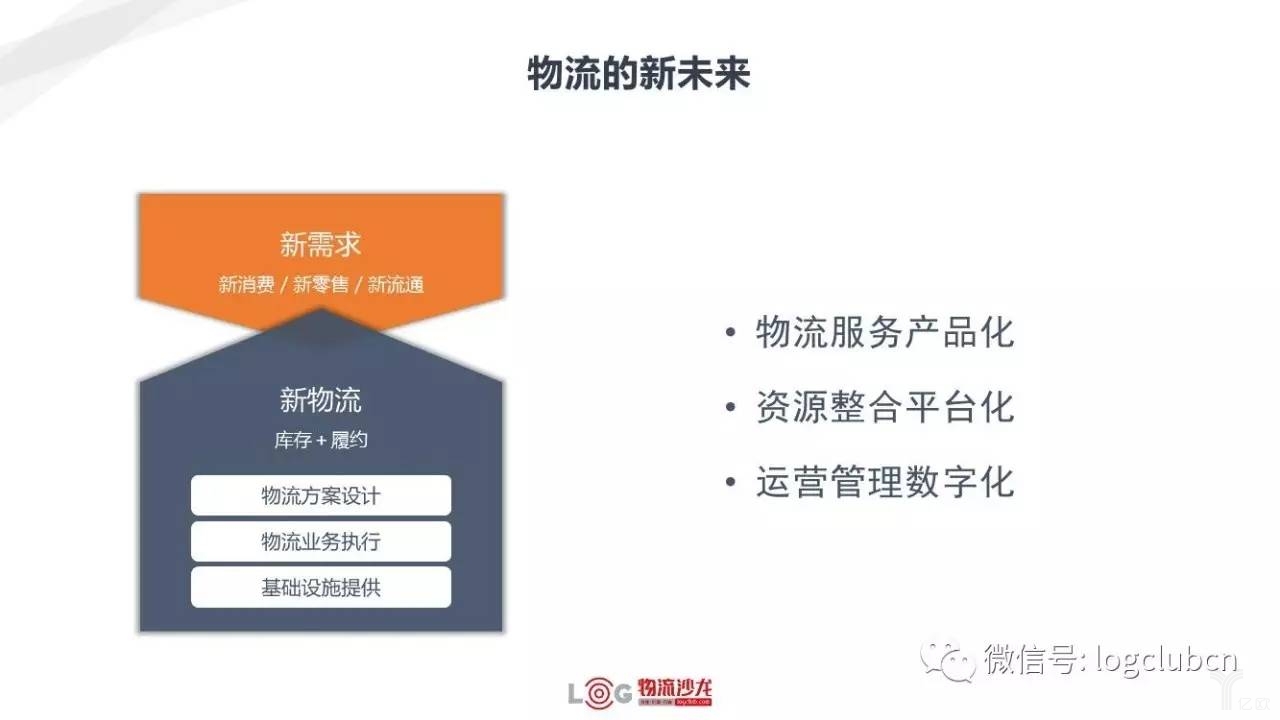 新零售與新物流有著怎樣的關(guān)系？