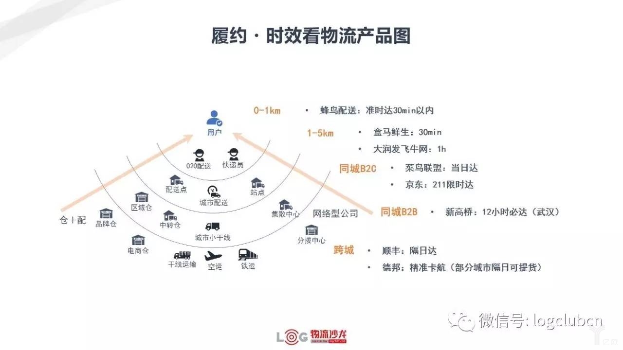 新零售與新物流有著怎樣的關(guān)系？