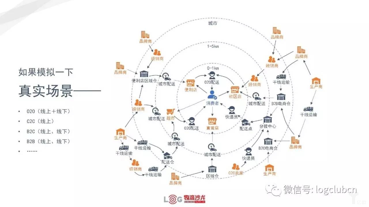 新零售與新物流有著怎樣的關(guān)系？