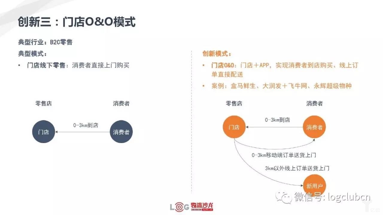 新零售與新物流有著怎樣的關(guān)系？