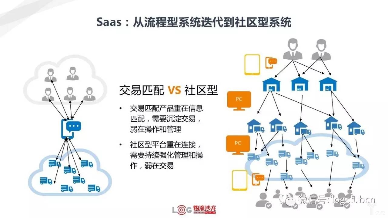 新零售與新物流有著怎樣的關(guān)系？