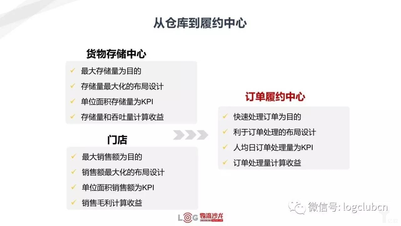 新零售與新物流有著怎樣的關(guān)系？
