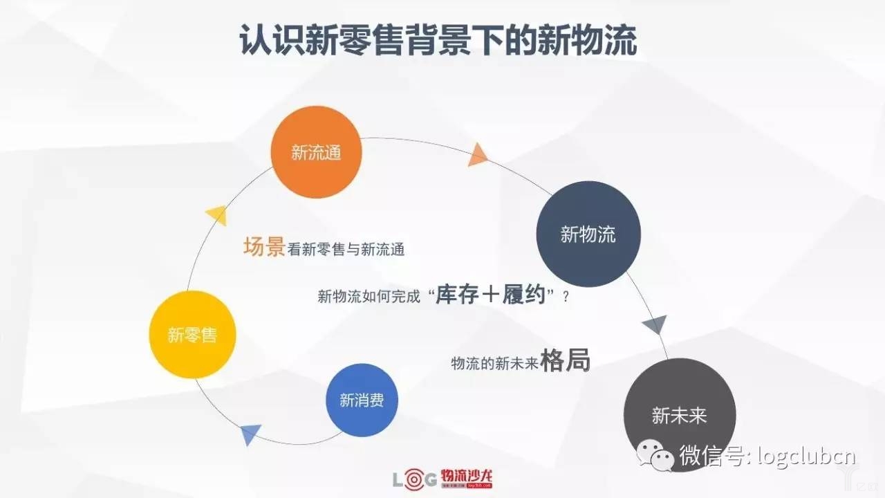 新零售與新物流有著怎樣的關(guān)系？