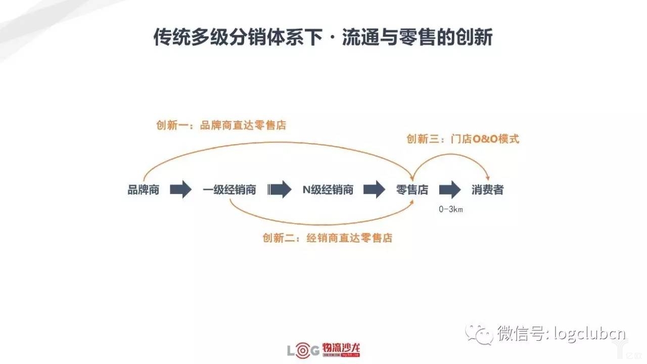 新零售與新物流有著怎樣的關(guān)系？