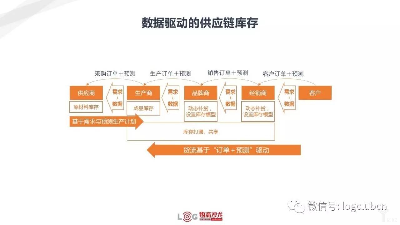 新零售與新物流有著怎樣的關(guān)系？