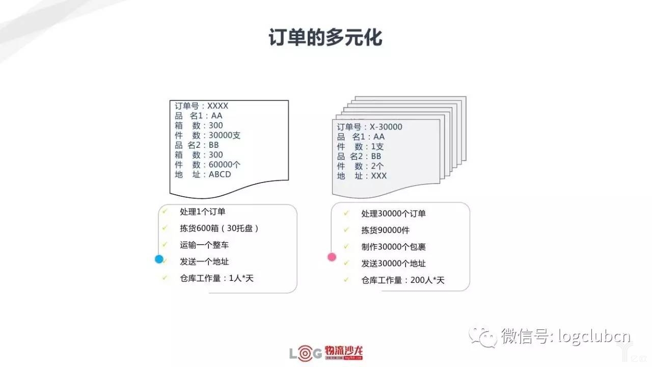 新零售與新物流有著怎樣的關(guān)系？