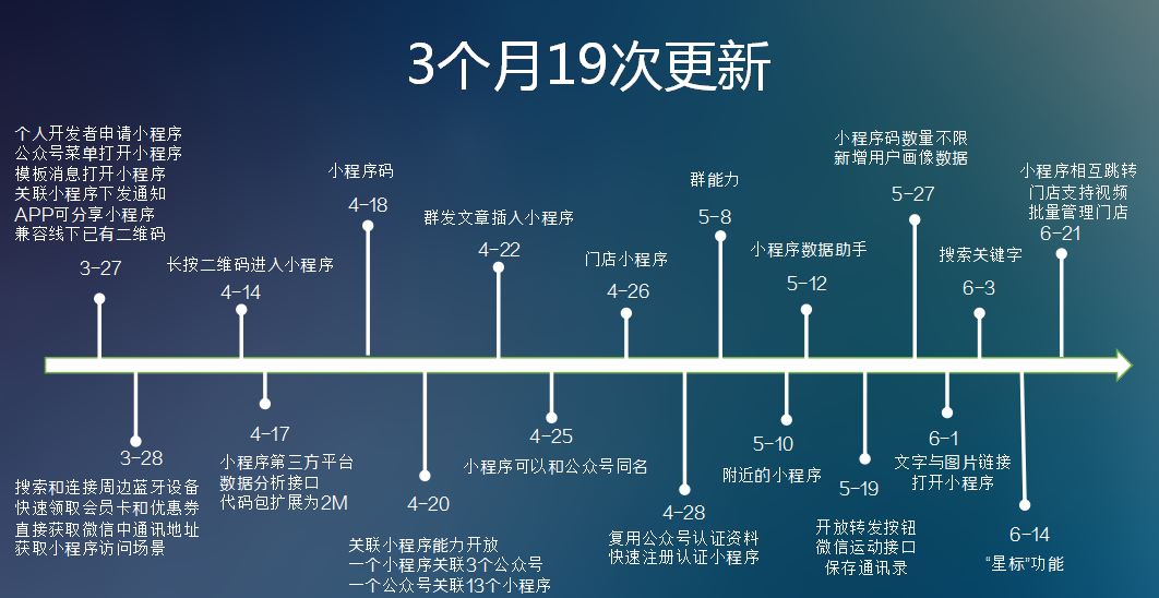 HiShop移動(dòng)云商城V3.2發(fā)布:小程序商城體驗(yàn)再升級