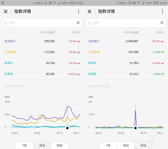 新零售時代下，休閑零食企業(yè)如何打造品牌