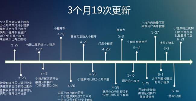 HiShop移動(dòng)云商城:小程序商城V2.0體驗(yàn)再升級(jí)