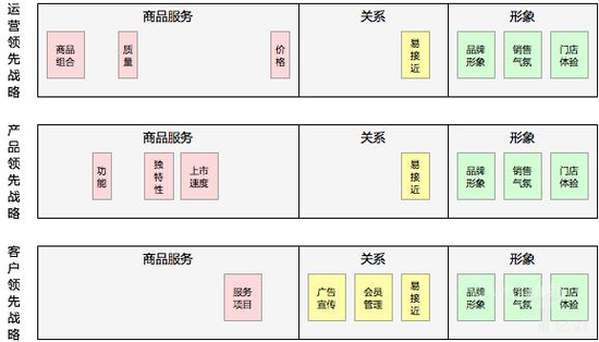 戶外服裝新零售怎么做？如何在逆勢中增長