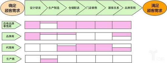戶外服裝新零售怎么做？如何在逆勢中增長