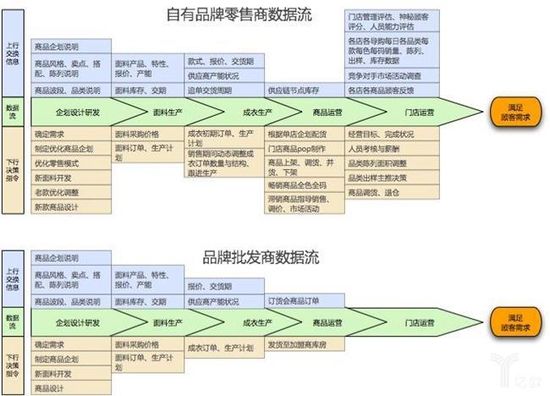 戶外服裝新零售怎么做？如何在逆勢中增長