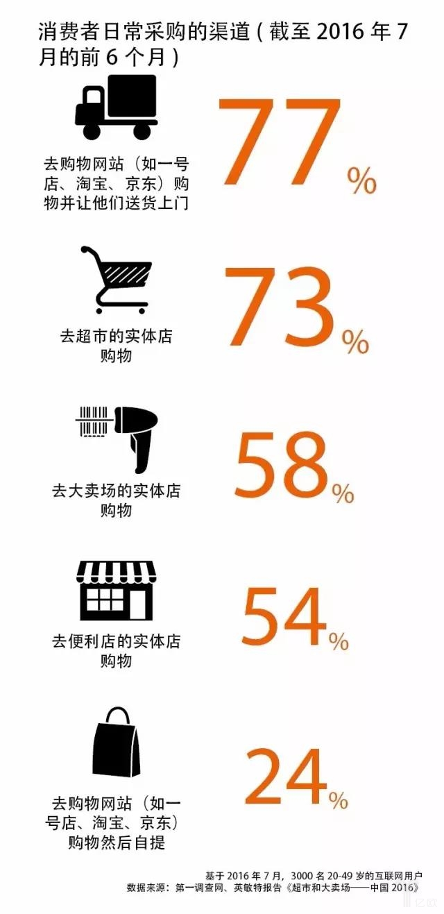 “新零售”創(chuàng)新沒那么簡單,企業(yè)新零售創(chuàng)新思路