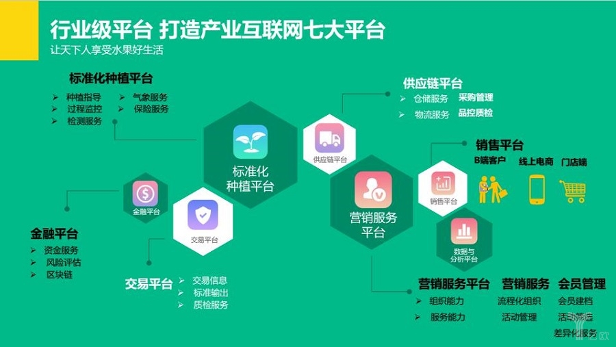 百果園會怎么去做新零售？開啟水果行業(yè)新零售之路