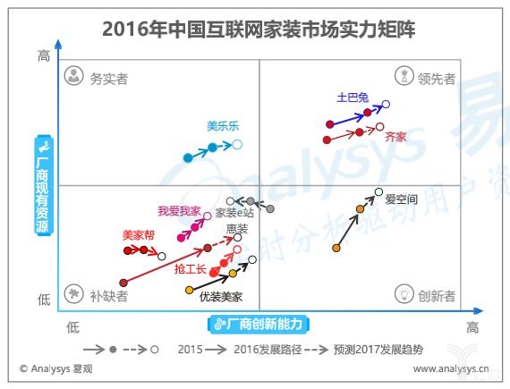 家裝新零售怎么才能做好？把握三個(gè)“關(guān)鍵詞”