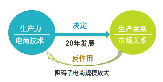 阿里馬云新零售模式圖解，新零售模式怎么賺錢？