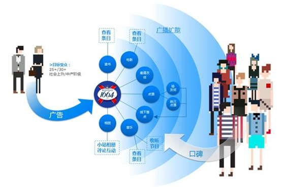 開(kāi)展?fàn)I銷(xiāo)活動(dòng)前期需要做哪些準(zhǔn)備工作？